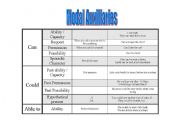 English worksheet: Modal auxiliaries