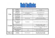 English Worksheet: Modal auxiliaries