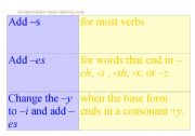 English worksheet: Present simple and continuous spelling rules