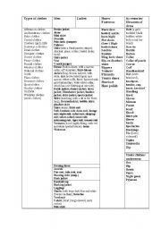 English Worksheet: Clothes - Useful Vocabulary table