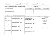 English worksheet: SIOP Lesson Plan Template for Co-Teaching