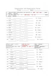 English Worksheet: comparative and superative forms