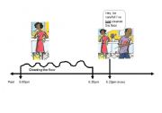 Illustrated timeline to demonstrate the use of just with present perfect.