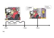 Illustrated timeline to show the use of already with the present perfect simple.