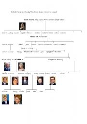 English Worksheet: Royal Family (Family Tree)