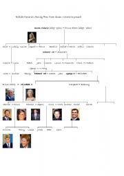 English Worksheet: Royal Family (Family Tree)