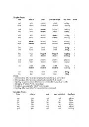 English worksheet: Regular Verbs 