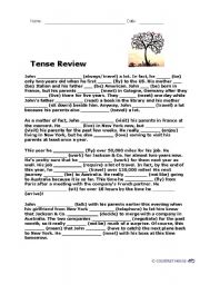 English Worksheet: Tenses revision