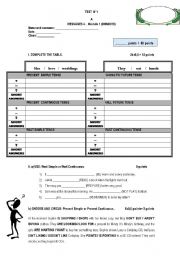 test on tenses, one/ones, who/which, adj.and nouns describing personal qualities