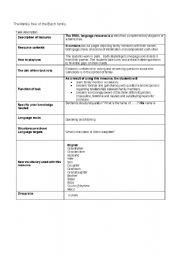 English Worksheet: Family tree (CLT)