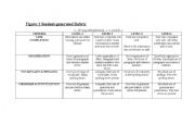 English Worksheet: ESL writing rubric