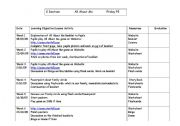 English Worksheet: all about me planning
