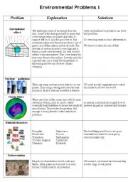 English Worksheet: Environmental Problems (explanations and solutions), Part 1.