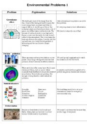 Environmental Problems (explanations and solutions), Part 1.