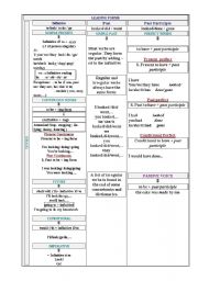 VERB TENSES FROM THE LEADING FORMS