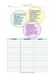 English Worksheet: Countries and nationalities