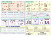 Grammar in charts. Present Continuous, Present Simple, Past Simple, Present Perfect