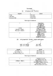 English worksheet: Past Simple