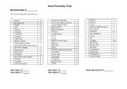 Personality by Blood Type