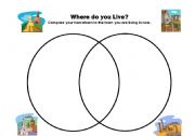 English worksheet: Venn Diagram - Where did/do you live?