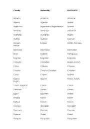 English Worksheet: Countries, Nationalities and Languages