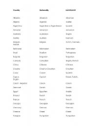 English worksheet: Countries, Nationalities and Languages