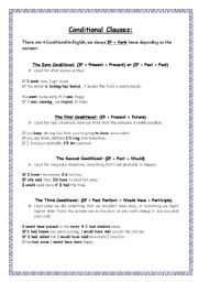 English Worksheet: Conditional Clauses + Future Perfect