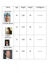 English worksheet: Comparative Chart