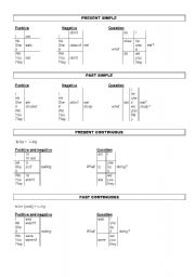 English Worksheet: verbal tenses chart