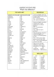 English Worksheet: BRITISH - AMERICAN ENGLISH