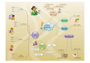 Verb Tenses Mind Map