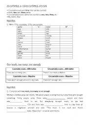 Countable & Uncountable nouns