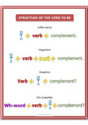 Verb to be