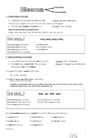 Countable and uncountable nouns