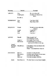 English Worksheet: Modal Auxiliaries