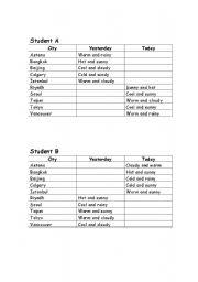 English worksheet: Whats the weather? information gap - BE verb present and past tense