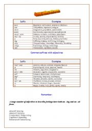 Common suffixes with nouns, adjectives