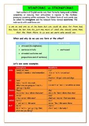 English Worksheet: WEAKFORMS VS. STRONGFORMS