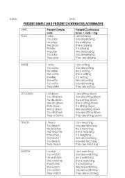 English worksheet: Present Simple and Continuous Affirmative