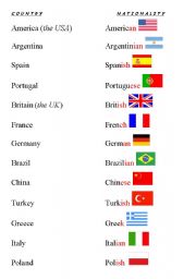 English Worksheet: COUNTRIES AND NATIONALITIES