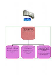 English worksheet: Present Continuous diagram 