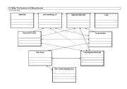 English Worksheet: The Importance of Being Earnest Character Map