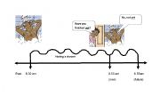 Illustrated timeline demonstrating the use of yet with the present perfect simple.