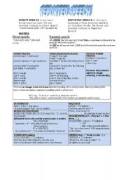 English Worksheet: REPORTED SPEECH GUIDE