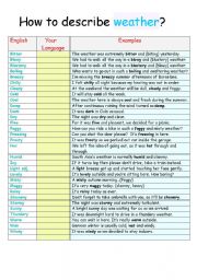 English Worksheet: HOW TO DESCRIBE WEATHER/ NEARLY 30 ENTRIES/ ELEMENTARY. TO ADVANCED LEVEL/FULLY EDITABLE