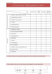 English Worksheet: A University Undergraduate Chart