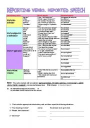 English Worksheet: reporting verbs
