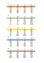 English worksheet: Aa, Ee, Ii/Yy, Oo, Uu : I-IV types of syllables