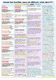 English Worksheet: FUTURE TENSES  ALL 7 DIFFERENT WAYS (single-page worksheet)