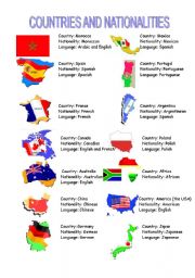 COUNTRIES AND NATIONALITIES VOCABULARY